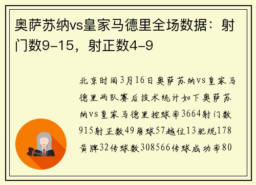 奥萨苏纳vs皇家马德里全场数据：射门数9-15，射正数4-9